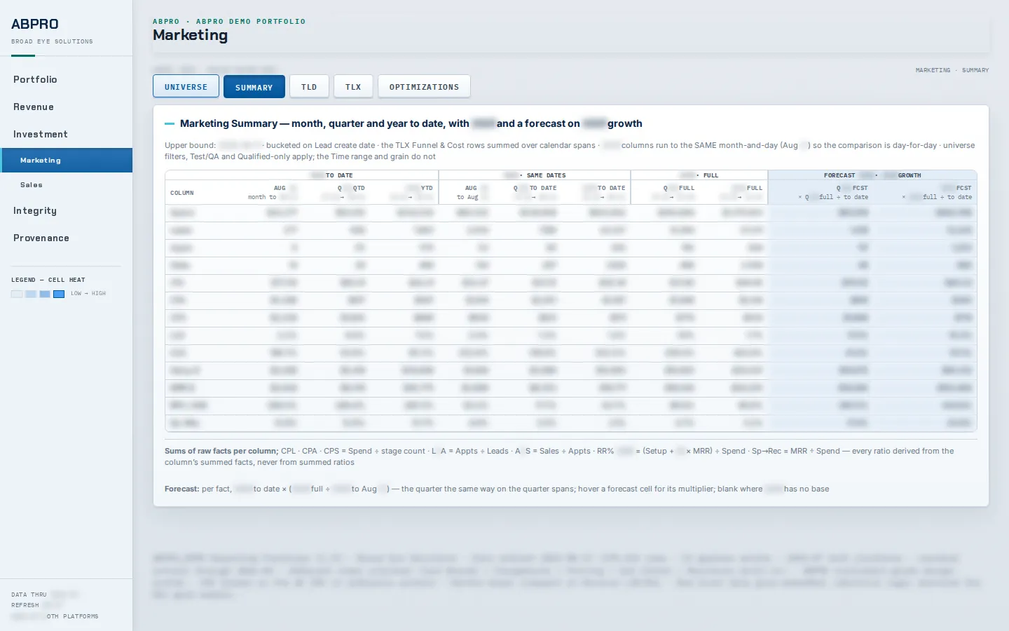 Marketing summary with figures masked