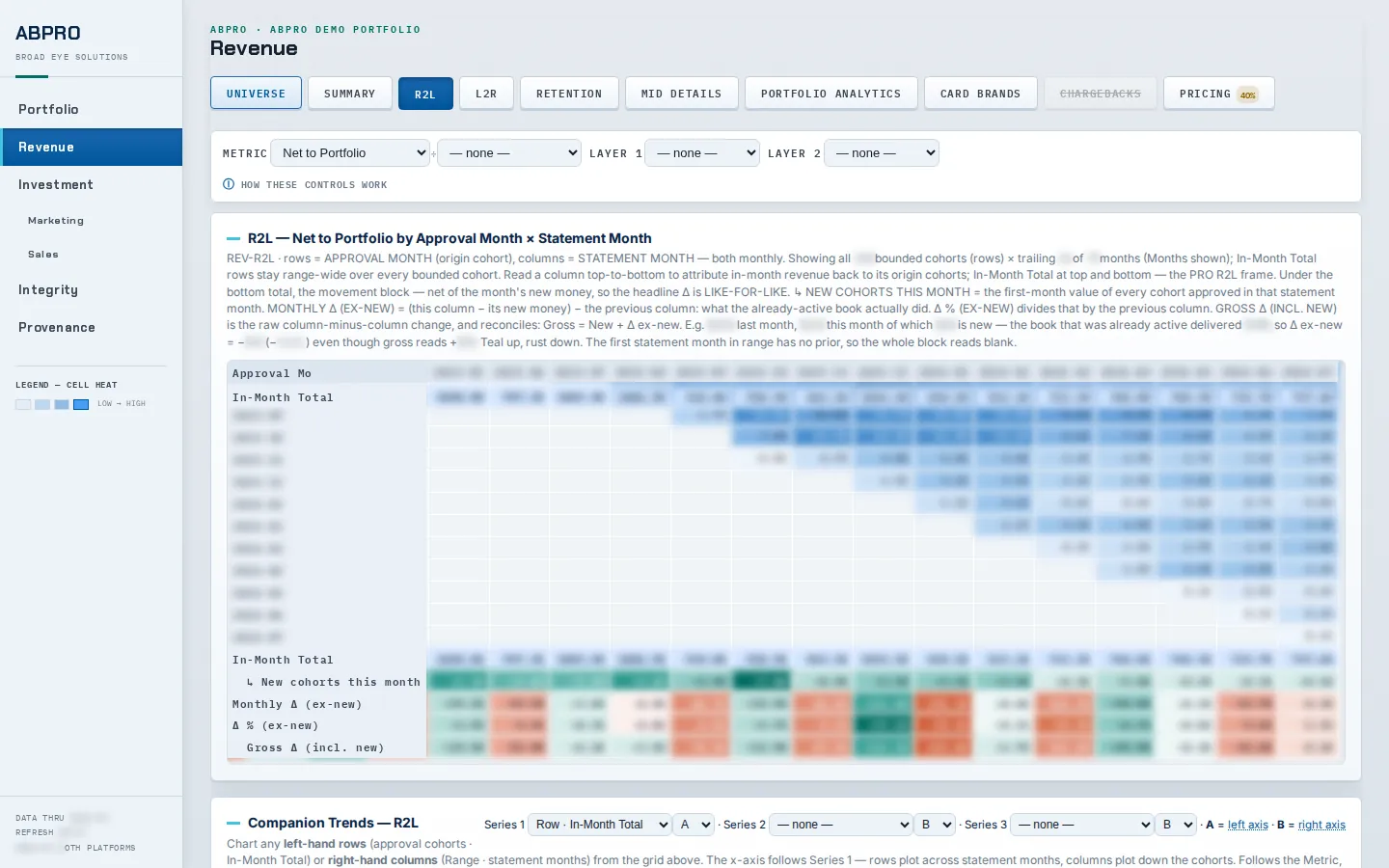 R2L attribution grid with figures masked